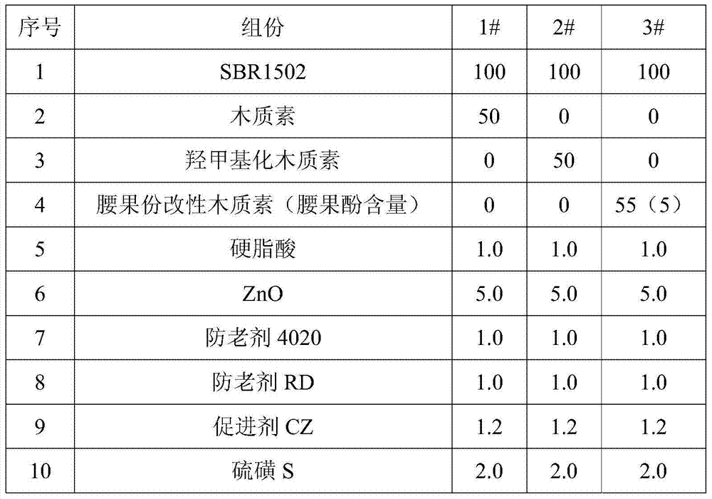 Rubber composite material filled by cardanol modified lignin and preparation method thereof