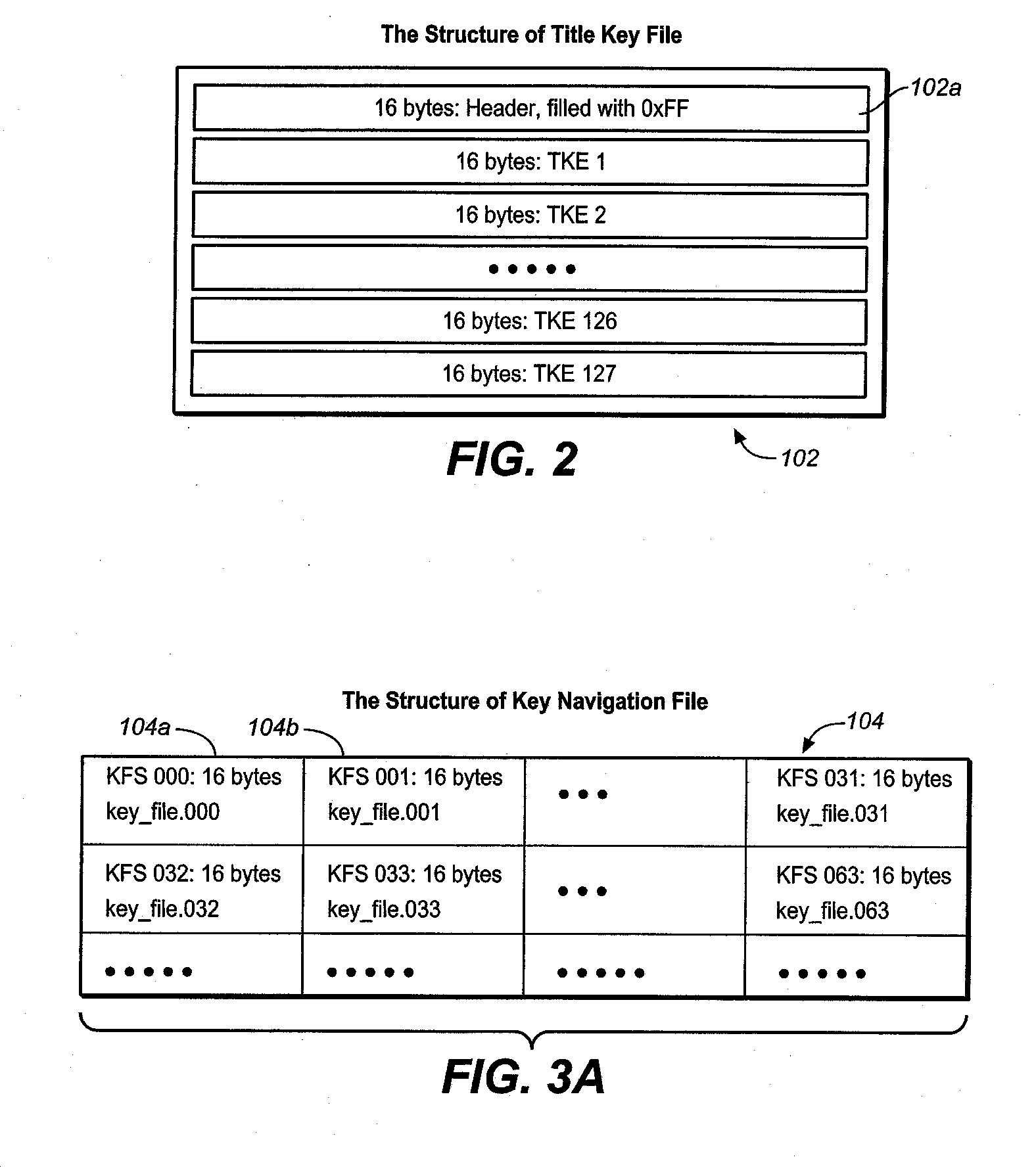 Method for managing keys and/or rights objects