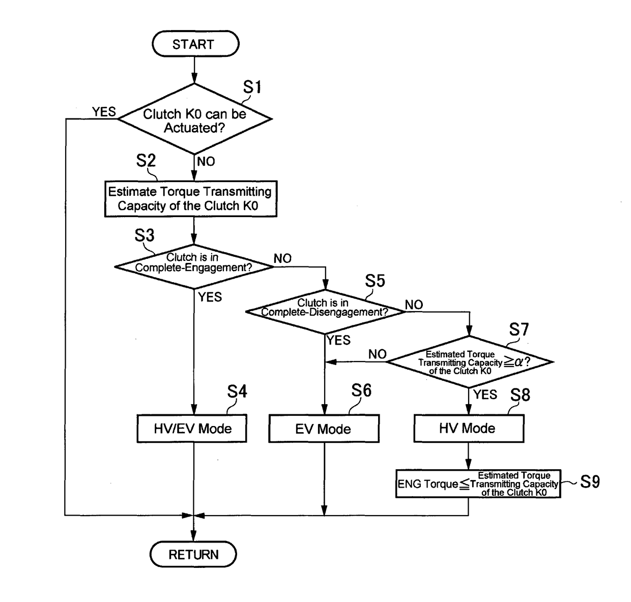 Control system for hybrid vehicle