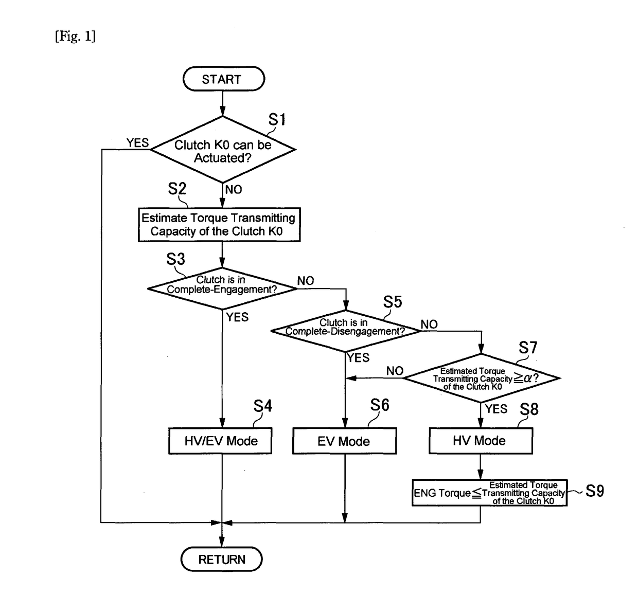 Control system for hybrid vehicle