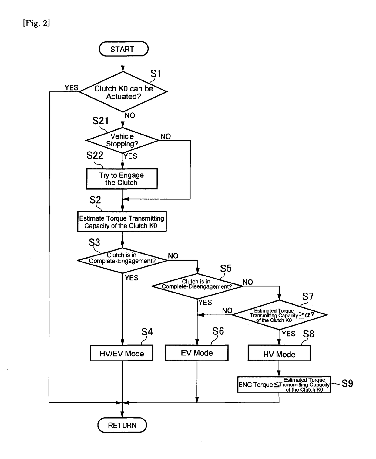 Control system for hybrid vehicle