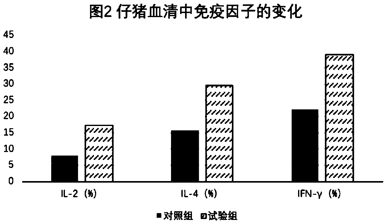 Premixed feed having antiviral effect for livestock and poultry and preparation and feeding method thereof