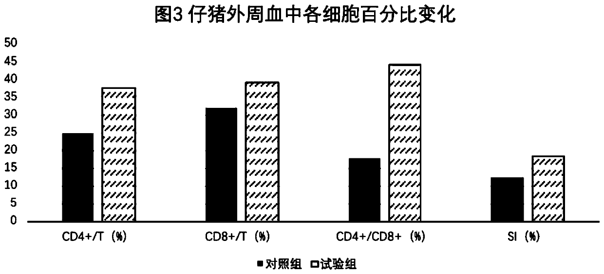 Premixed feed having antiviral effect for livestock and poultry and preparation and feeding method thereof