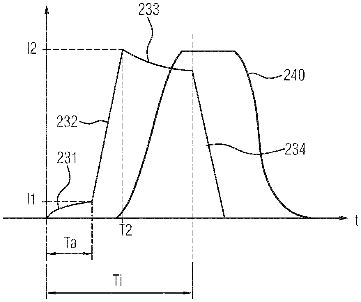 Actuation of fuel injectors for multiple injections