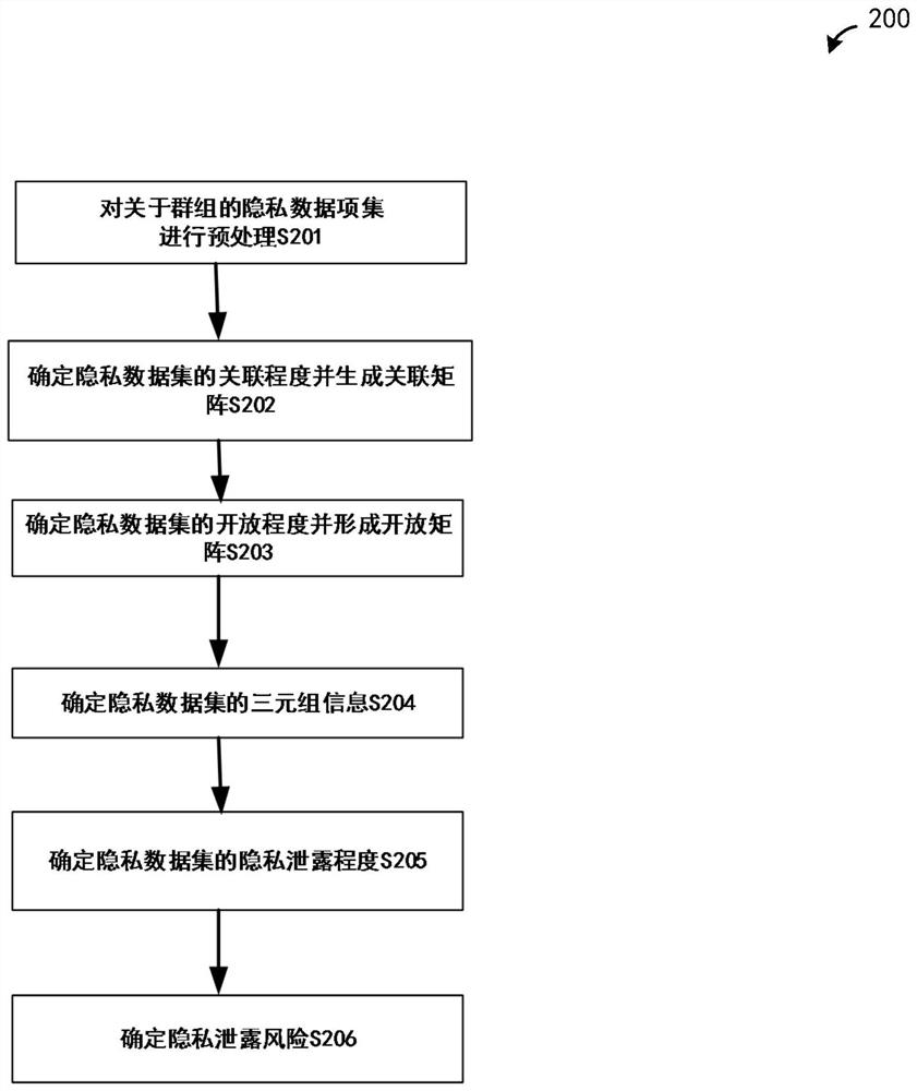 System and method for determining risk of group privacy leakage ...