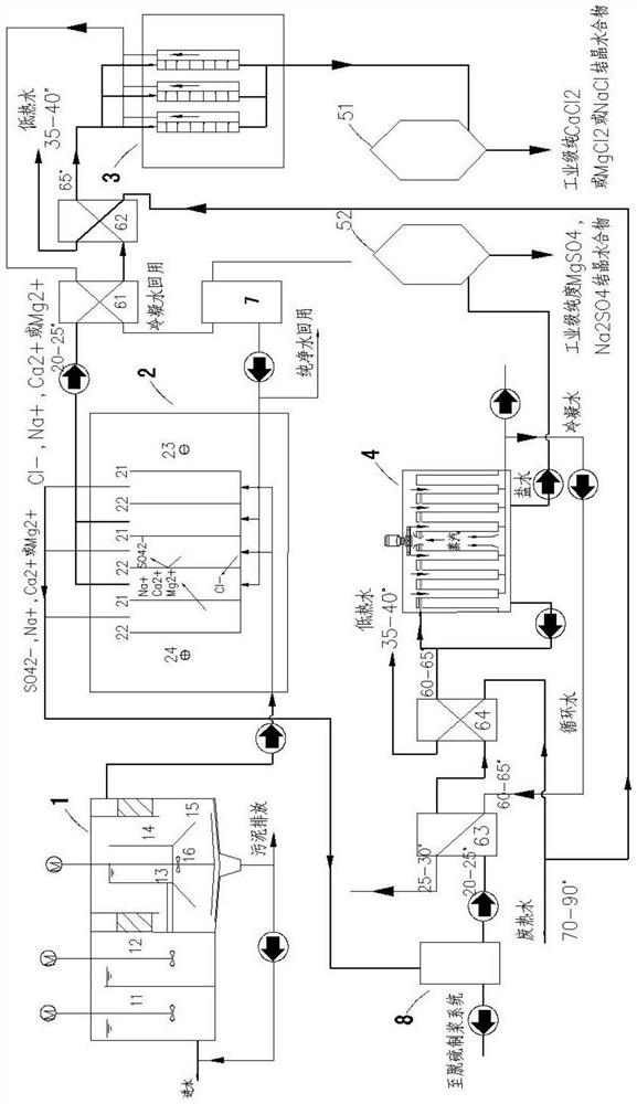 A high-salt wastewater treatment system and process for salt separation and concentration