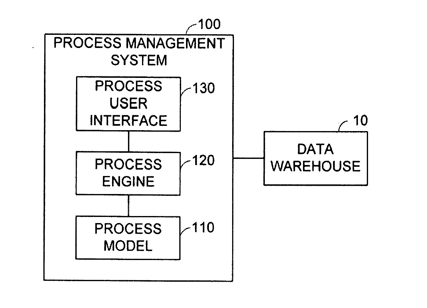 Method and system for business process management