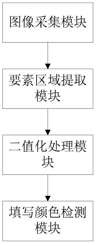 Method and system for automatically detecting filling color of bill image elements