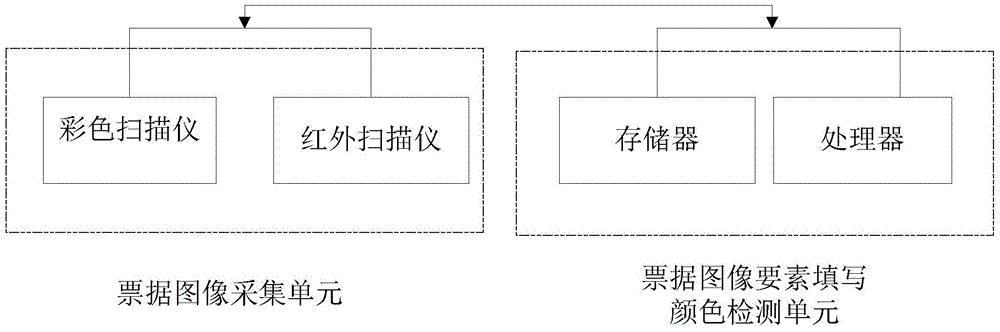 Method and system for automatically detecting filling color of bill image elements