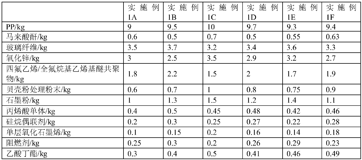 High-strength modified polypropylene material and air-conditioner wind wheel made from high-strength modified polypropylene material