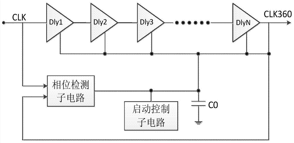 A delay phase-locked loop circuit with start-up control function