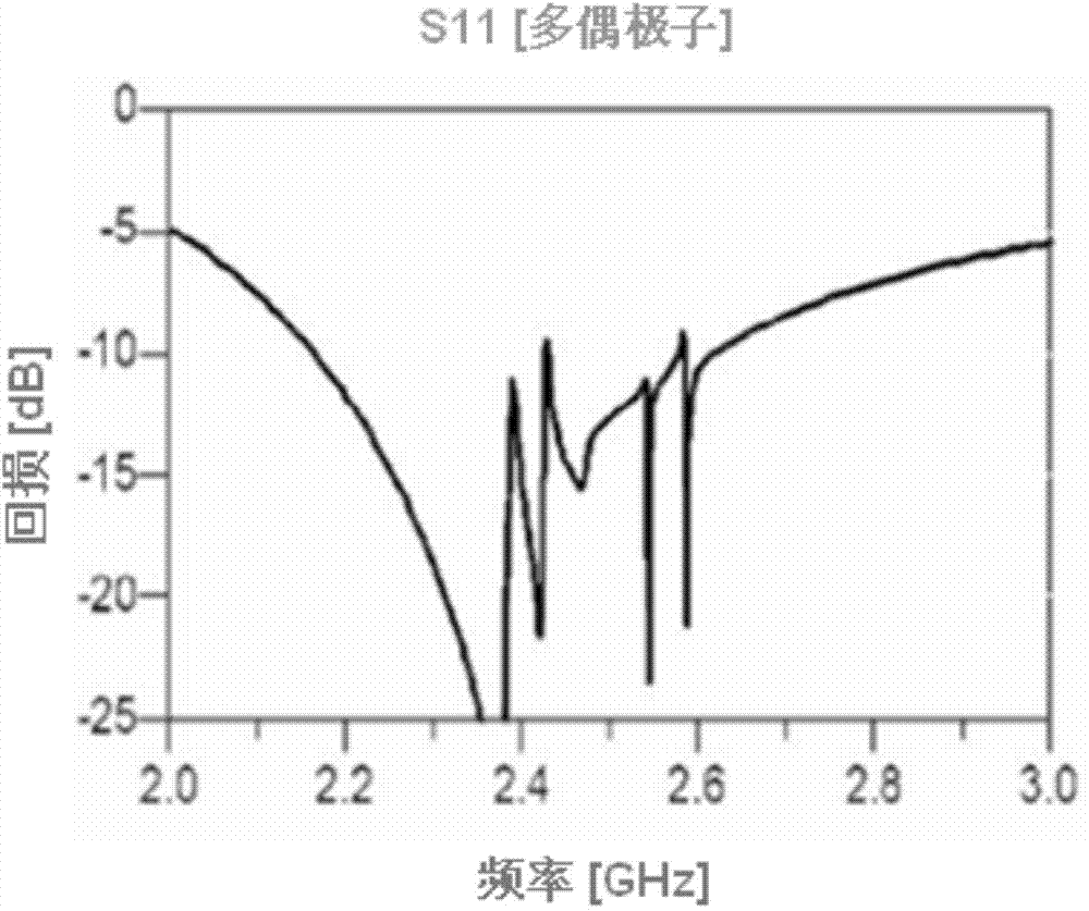 Slot type enhanced coupling antenna