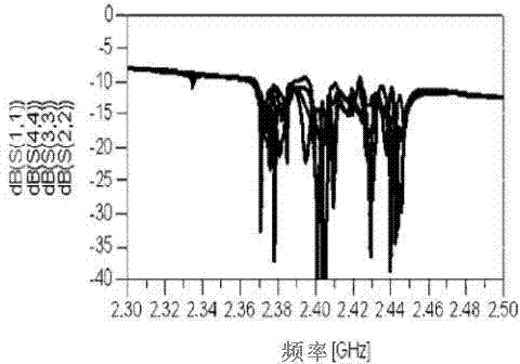 Slot type enhanced coupling antenna