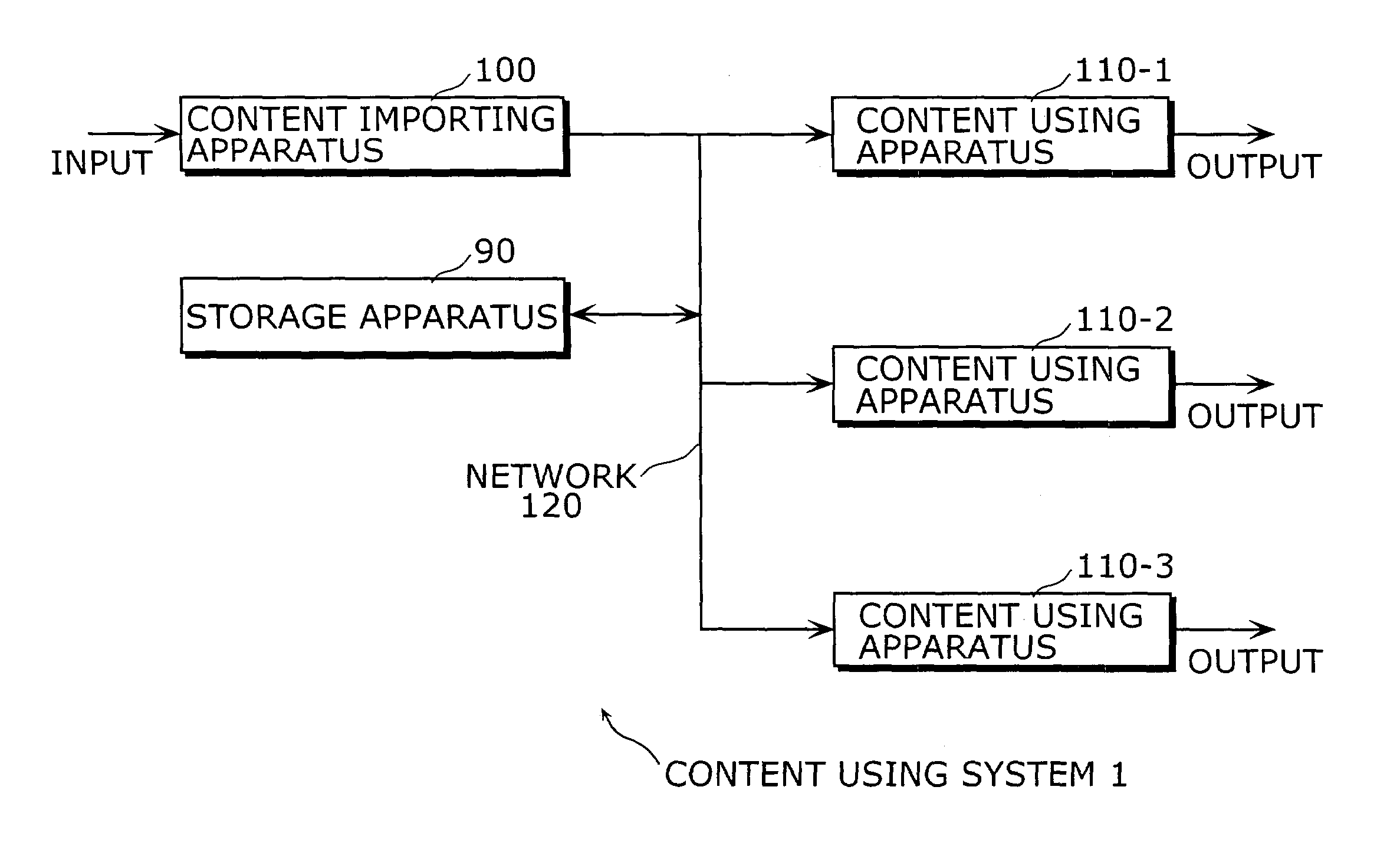 Content using system