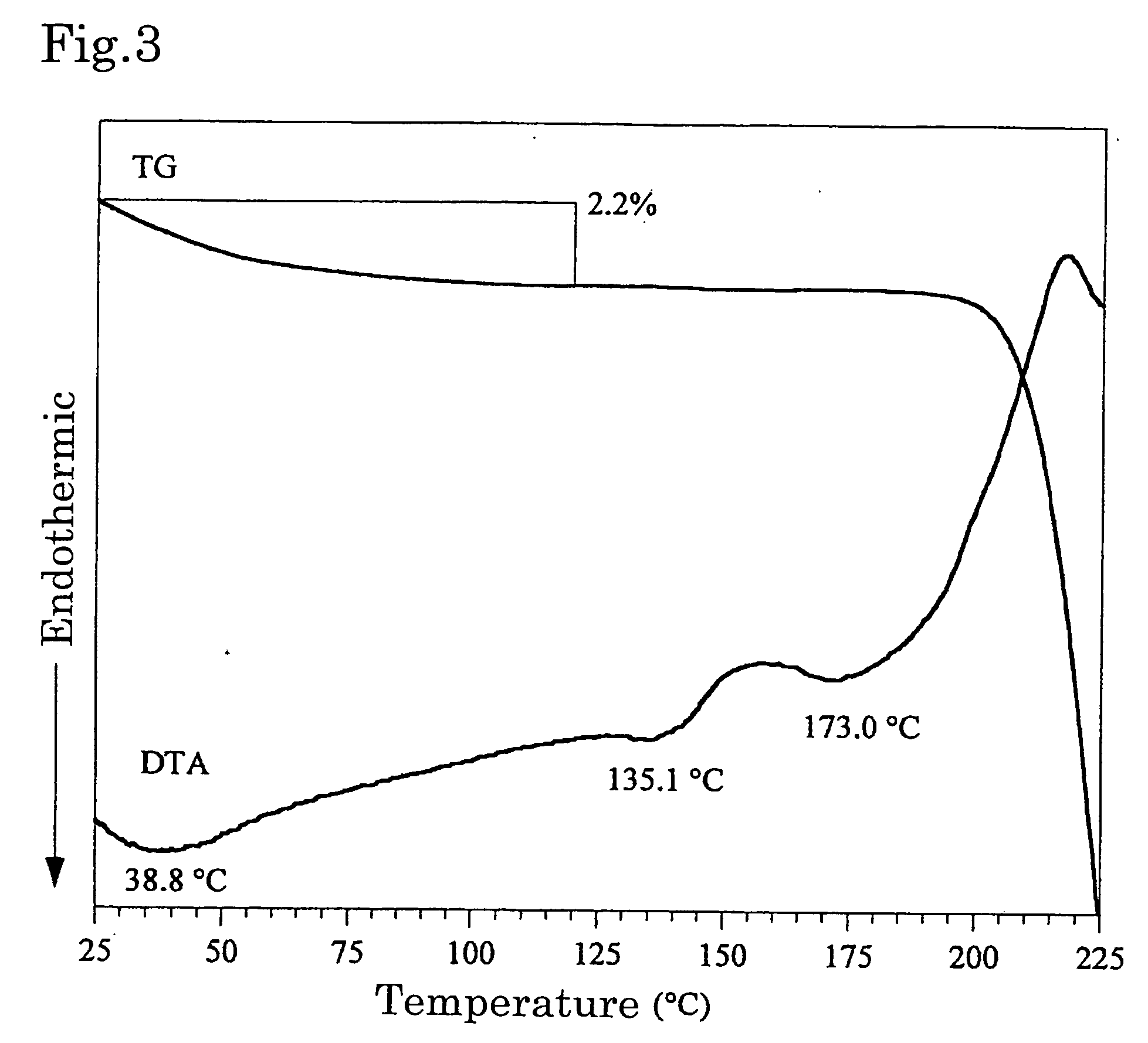 Crystals of taxane derivative and process for their production