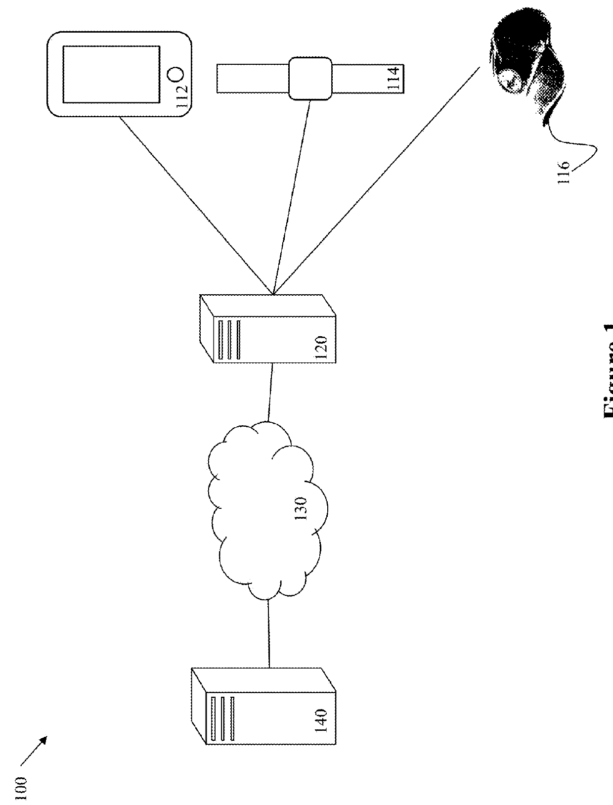 Real-Time Human Activity Recognition Engine