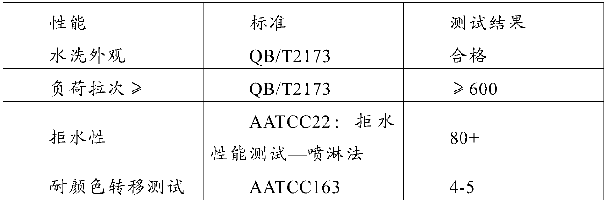 Waterproof zipper and processing method thereof