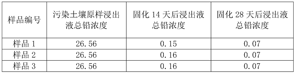 A method for in-situ remediation of the surface of lead-contaminated soil, a passivator and a preparation method thereof