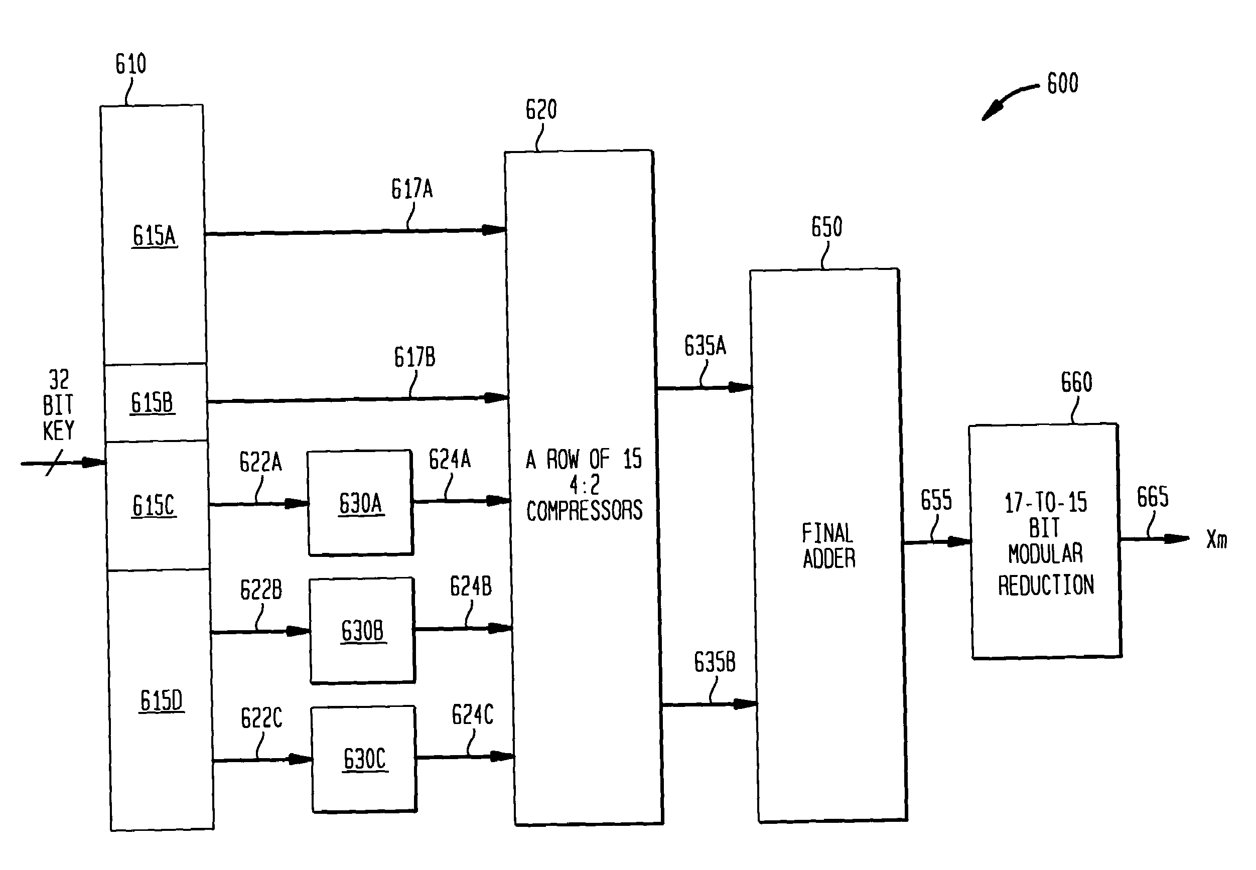Methods and apparatus for modular reduction circuits