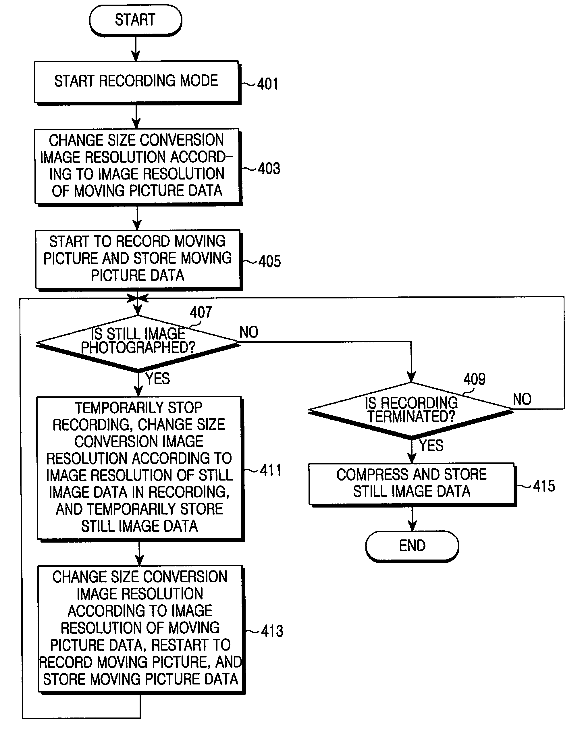 Method and apparatus for photographing an object to produce still image while recording moving picture