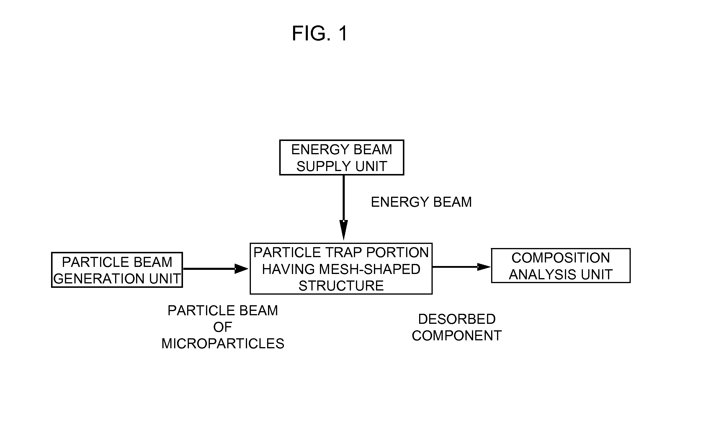 Method of analyzing microparticle composition and microparticle composition analyzing device