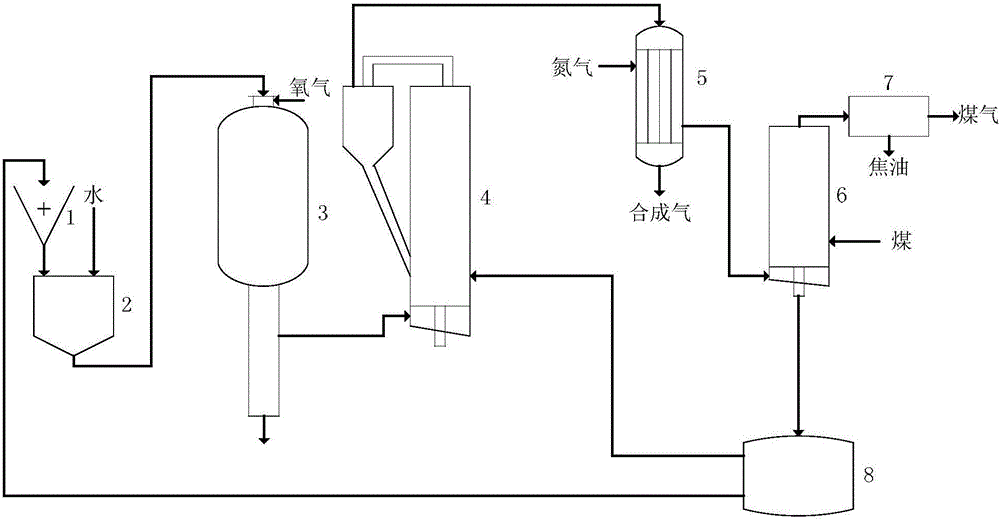 Recycling system and method for gas waste heat of coal water slurry gasification