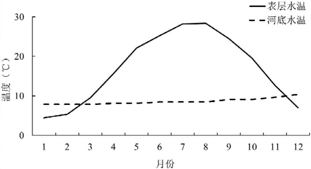 Multi-sluice-and-dam plain river winter ecological flow derivation method