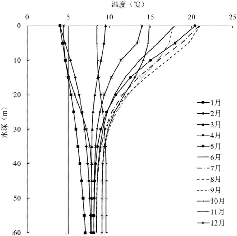 Multi-sluice-and-dam plain river winter ecological flow derivation method