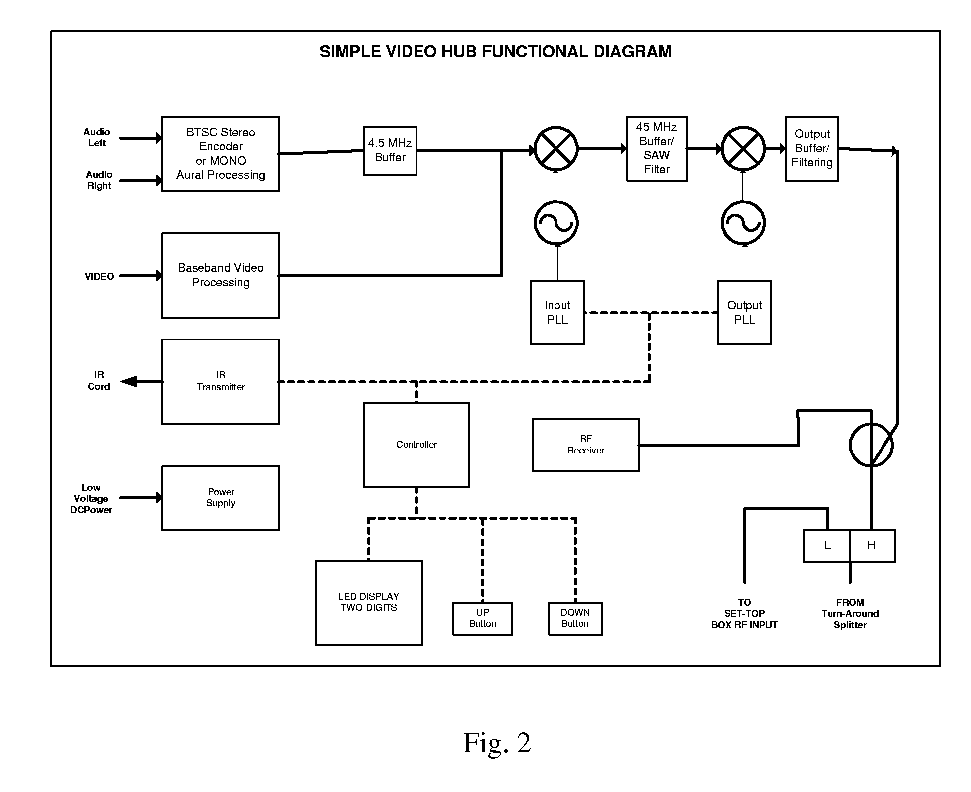 [cable signal distribution system]