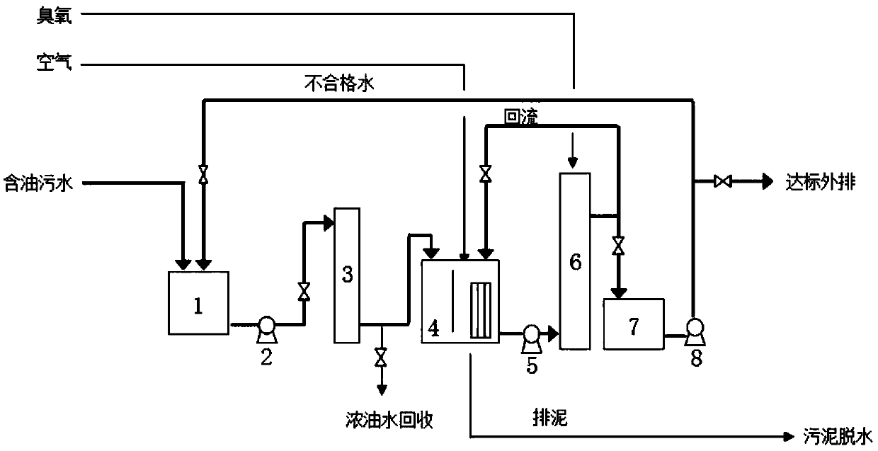 Finished oil depot sewage treatment system and sewage treatment method thereof