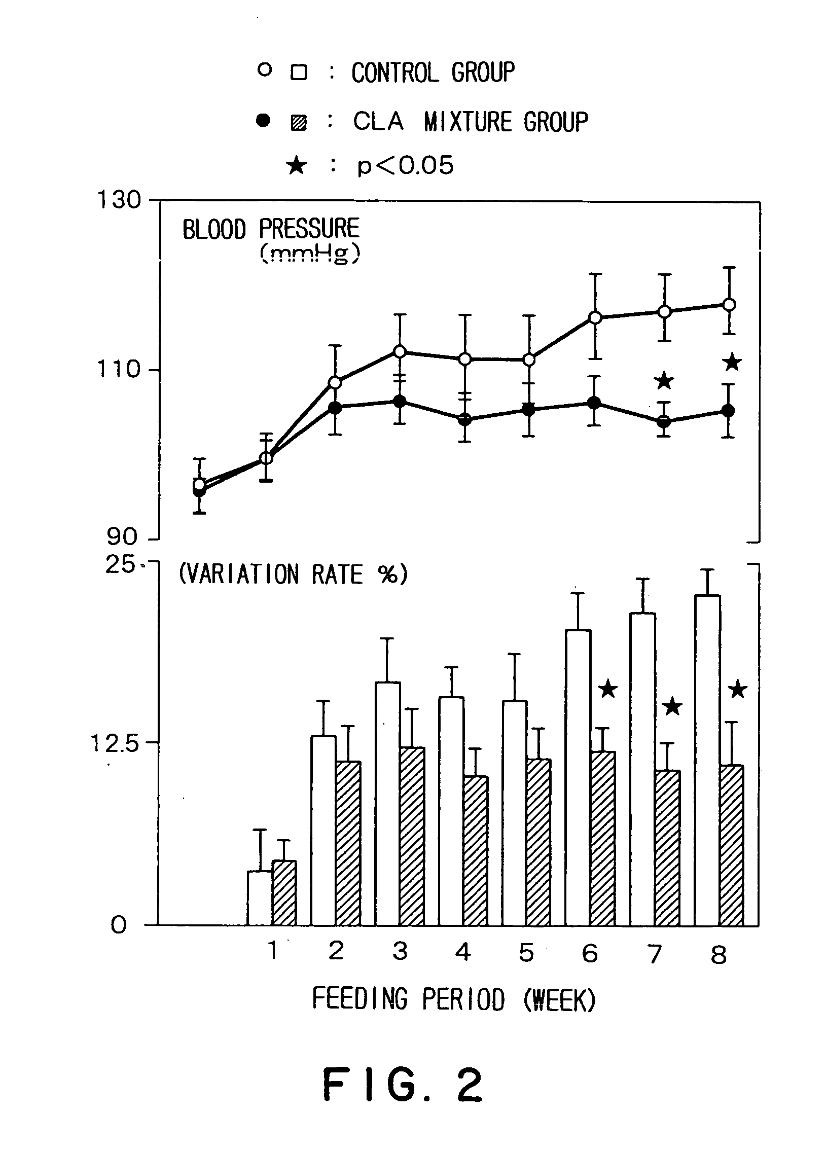 Prophylactic agent of hypertension containing a conjugated fatty acid as an effective ingredient and the use thereof