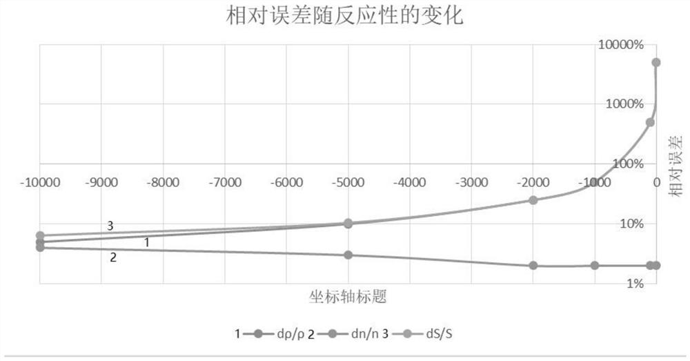 Neutron source intensity calculation method, storage medium and real-time online reactivity meter