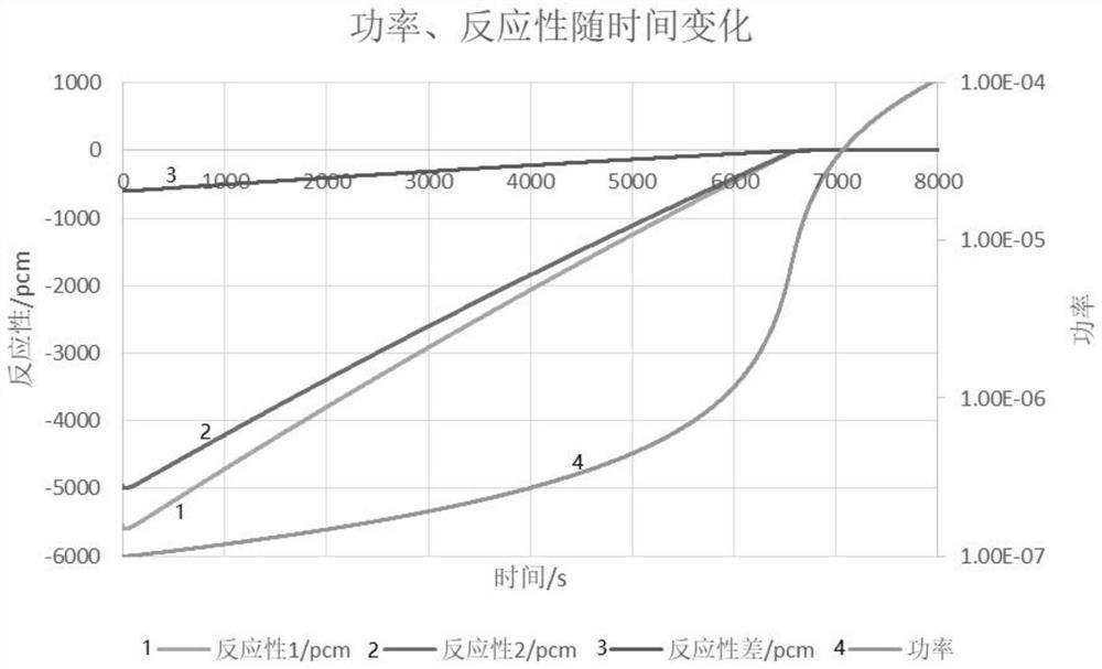 Neutron source intensity calculation method, storage medium and real-time online reactivity meter