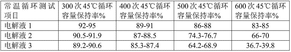 Preparation method of 1-fluorine-disulfonic anhydride