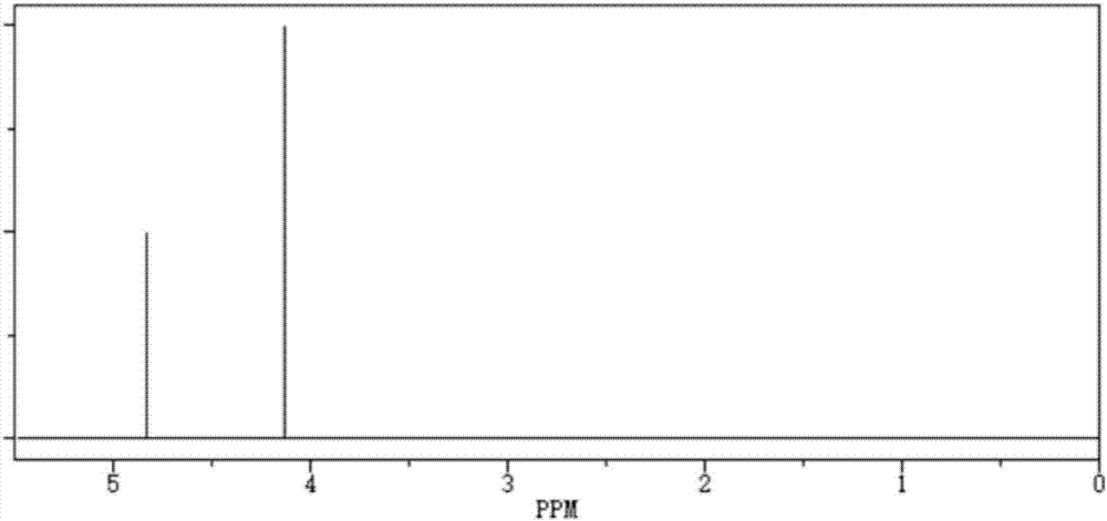 Preparation method of 1-fluorine-disulfonic anhydride