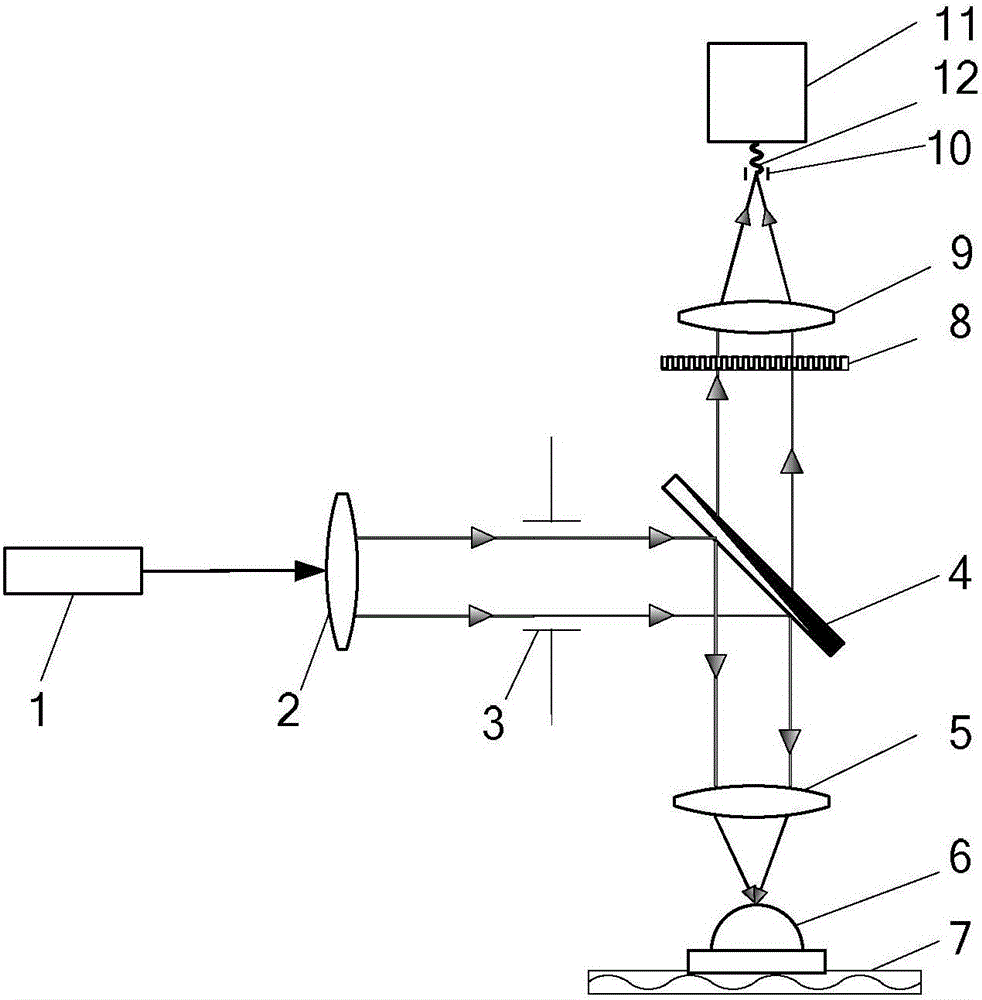 Contour scanning measurement device and method for large-aperture high-curvature optical element based on confocal microscopy