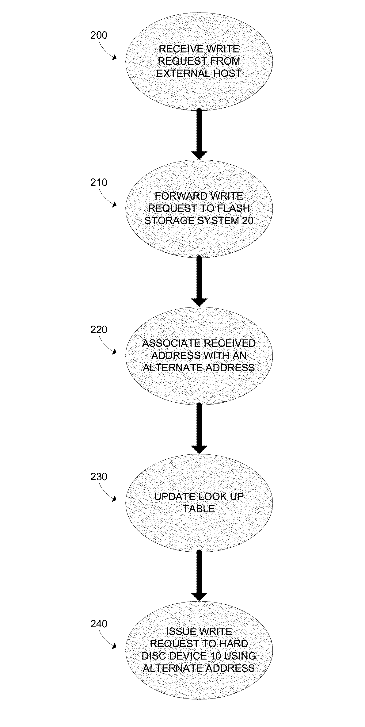 Method and apparatus for optimizing the performance of a storage system
