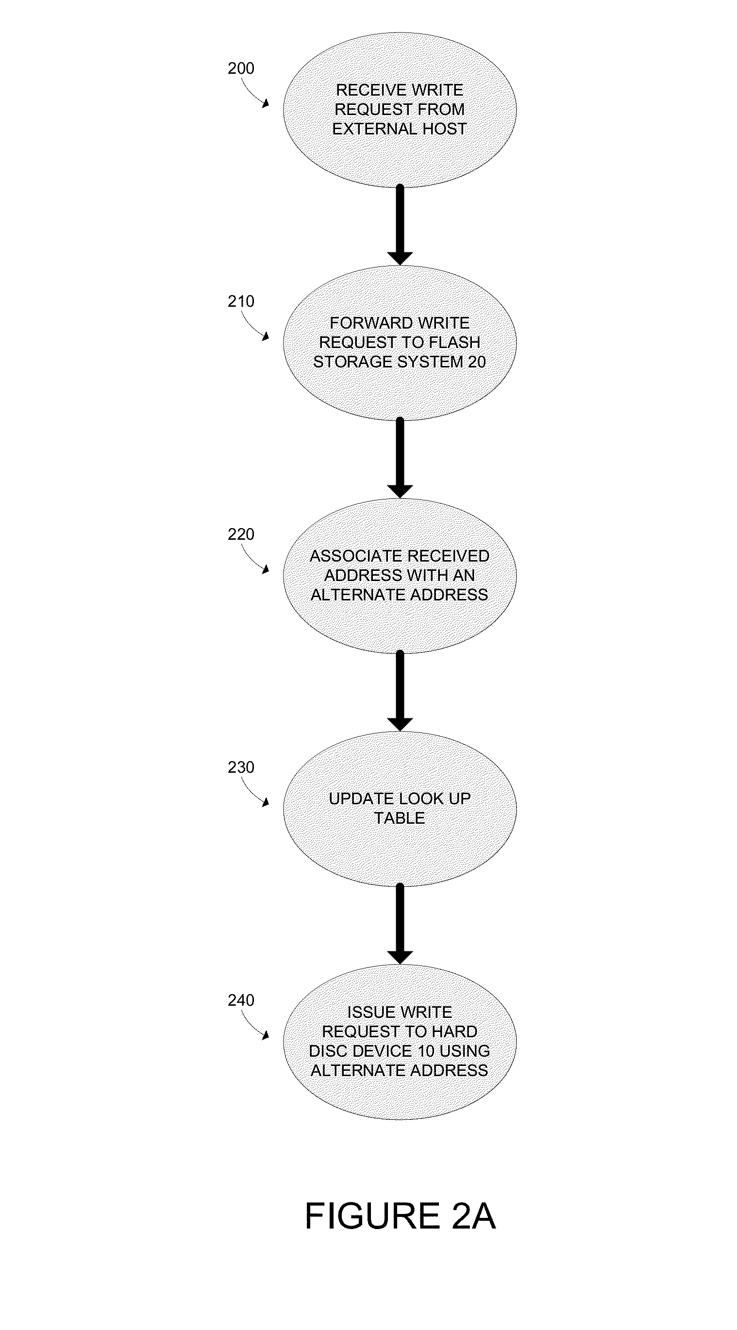 Method and apparatus for optimizing the performance of a storage system
