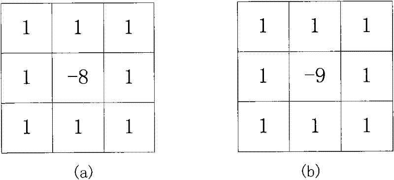 SAR (Synthetic Aperture Radar) image change detection method based on neighborhood similarity and mask enhancement