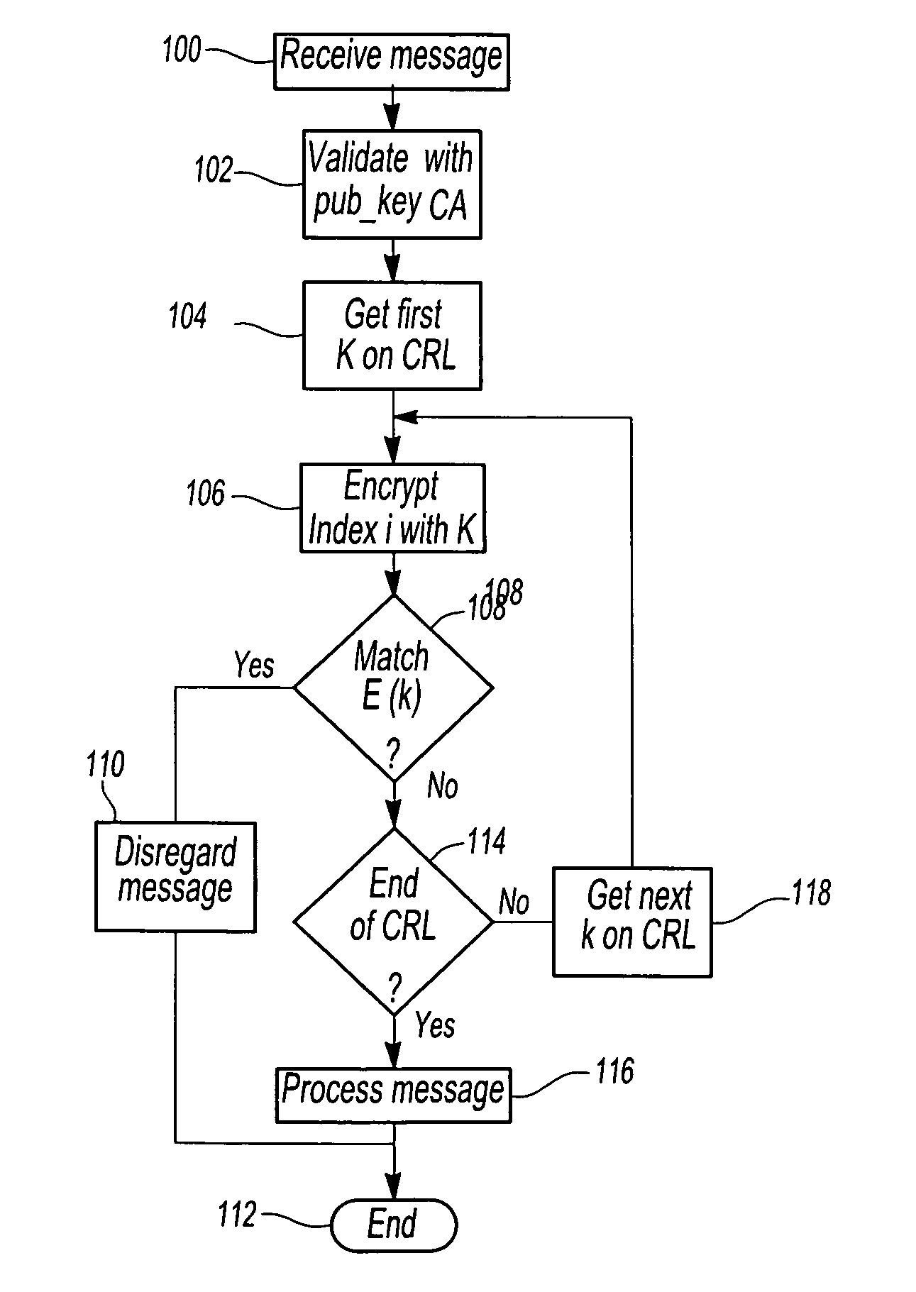 Method for allocating multiple authentication certificates to vehicles in a vehicle-to-vehicle communication network