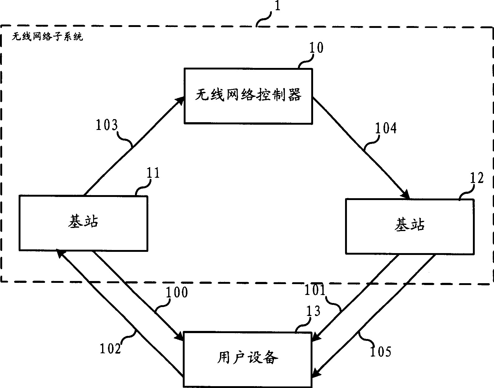 Interbase station B node frame number synchronizing method in wideband CDMA system and system thereof