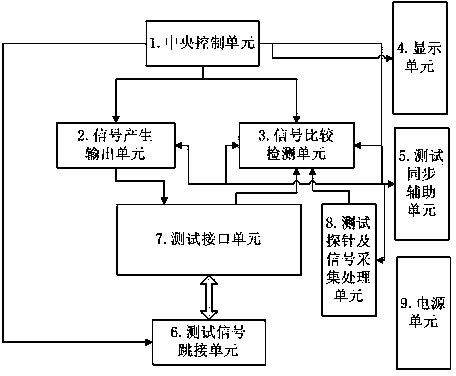 Stored program control exchange user board maintenance and detection device