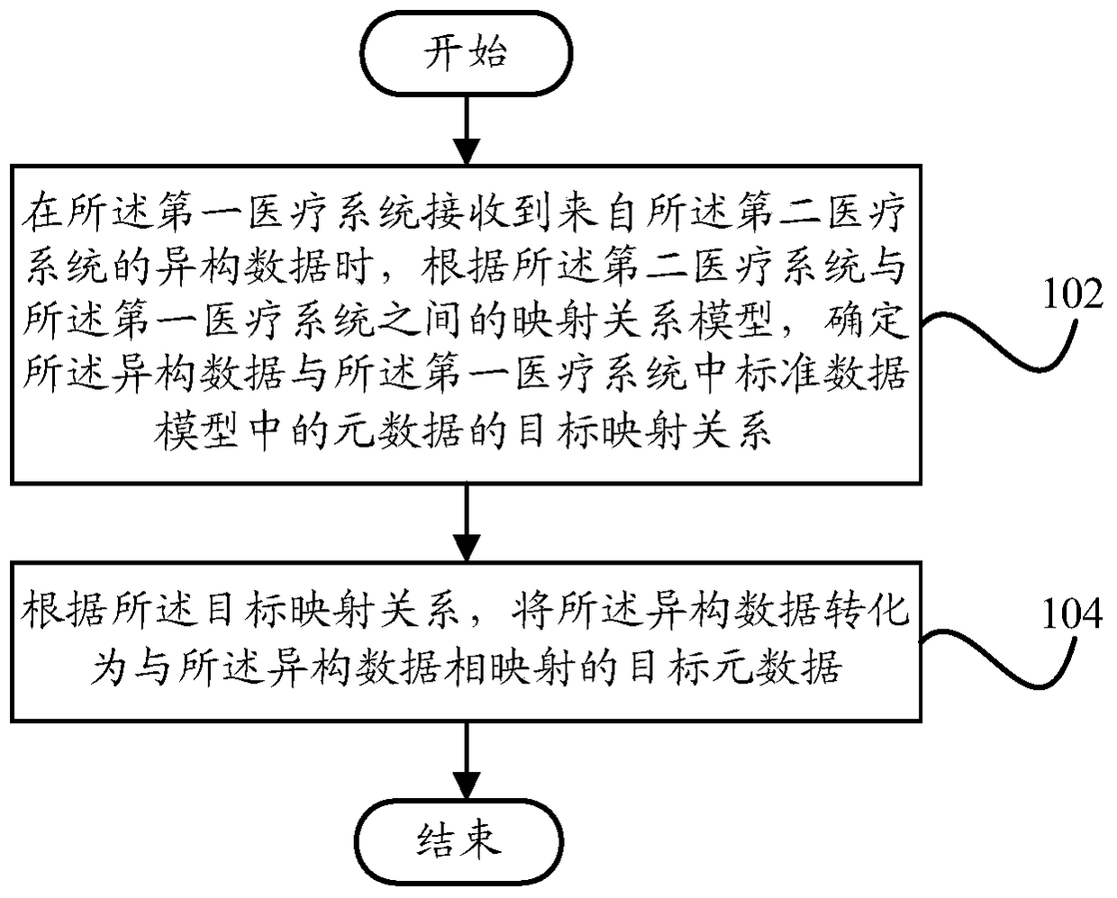 Data processing method and data processing device