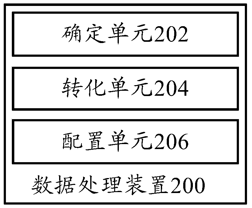 Data processing method and data processing device