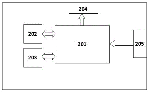 Queuing Method of Vehicle Electronic Queuing System Based on Location