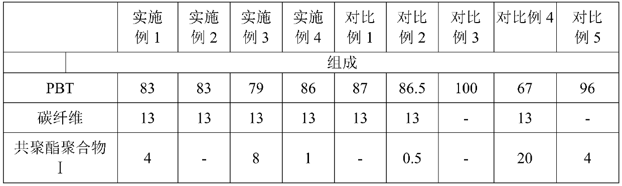 Antistatic polymer composition