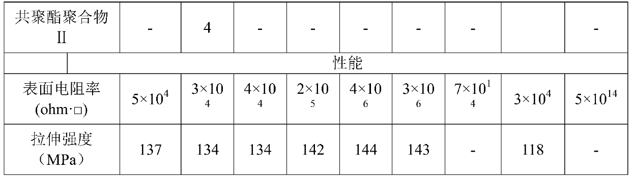 Antistatic polymer composition