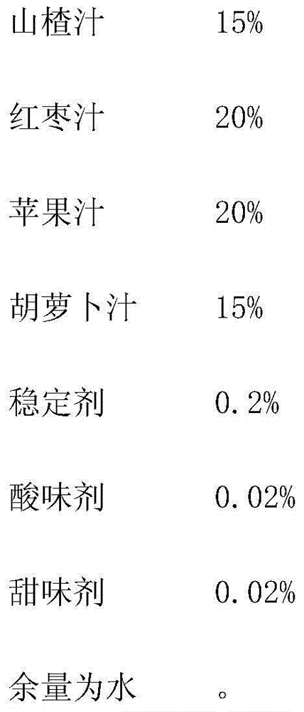 Hawthorn compound healthy drink and making method thereof