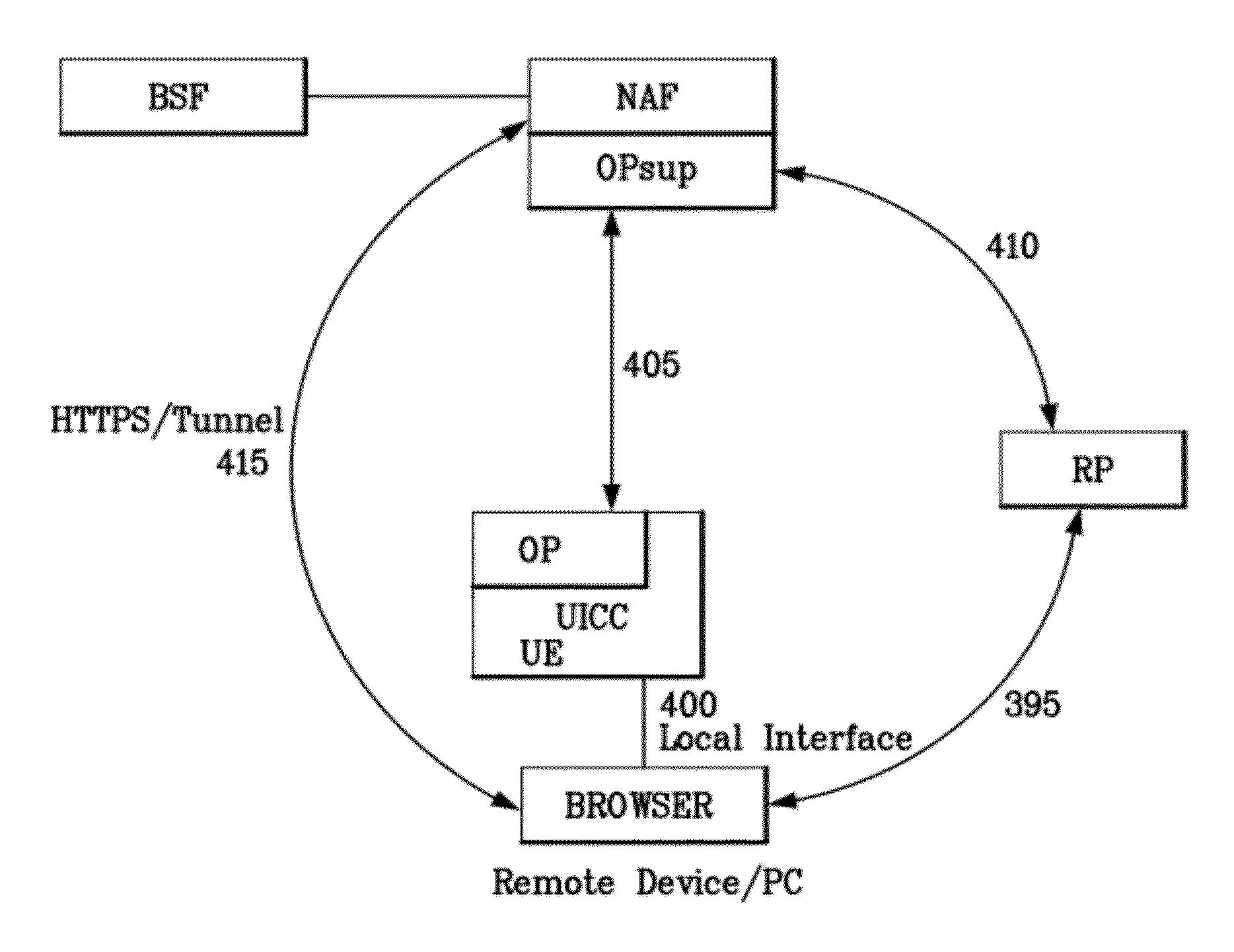Method and apparatus for trusted federated identity