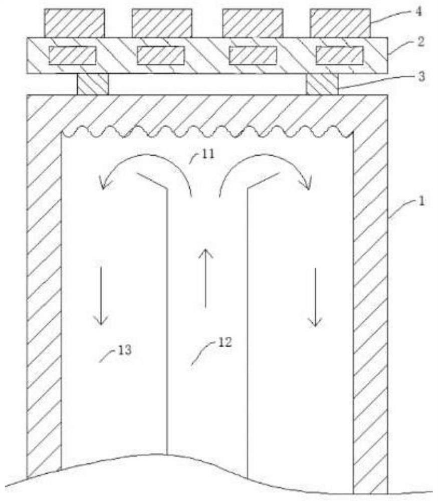 Substrate for diamond synthesis, temperature uniformity control device and synthesis equipment